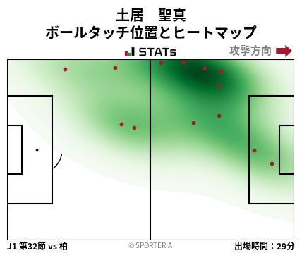 ヒートマップ - 土居　聖真