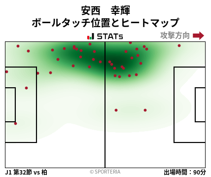 ヒートマップ - 安西　幸輝