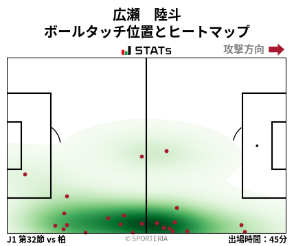ヒートマップ - 広瀬　陸斗