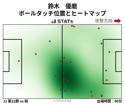 ヒートマップ - 鈴木　優磨