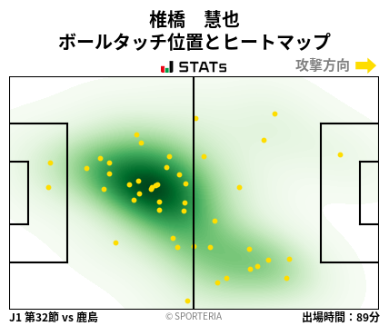 ヒートマップ - 椎橋　慧也