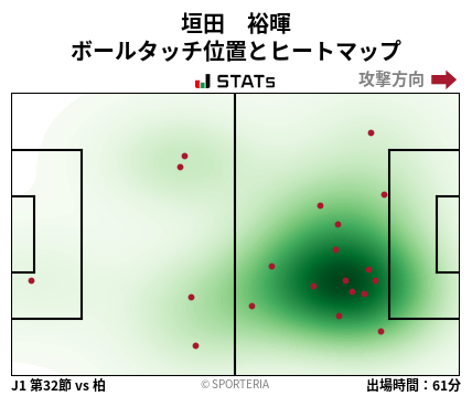 ヒートマップ - 垣田　裕暉