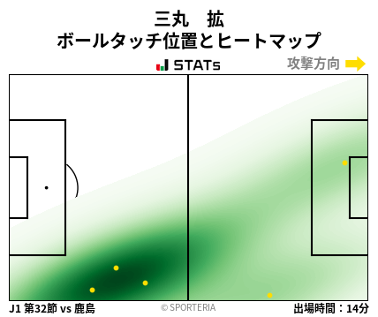 ヒートマップ - 三丸　拡