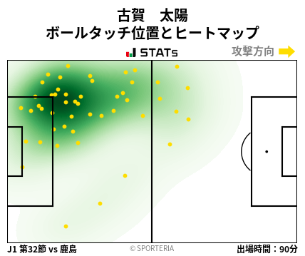 ヒートマップ - 古賀　太陽