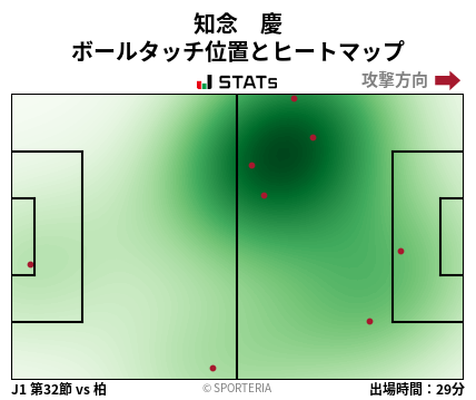 ヒートマップ - 知念　慶