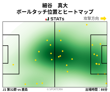 ヒートマップ - 細谷　真大