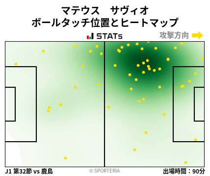 ヒートマップ - マテウス　サヴィオ