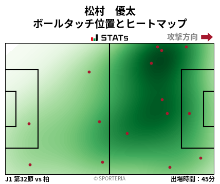 ヒートマップ - 松村　優太