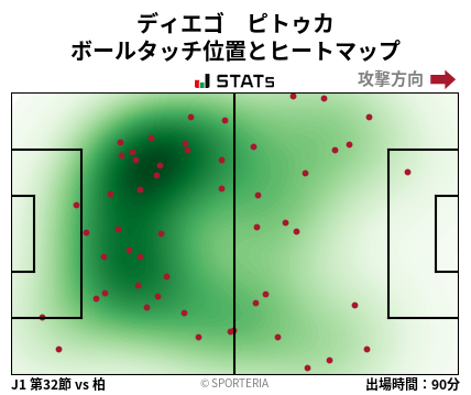 ヒートマップ - ディエゴ　ピトゥカ