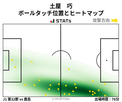 ヒートマップ - 土屋　巧