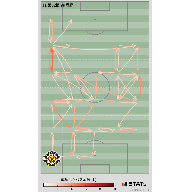 エリア間パス図