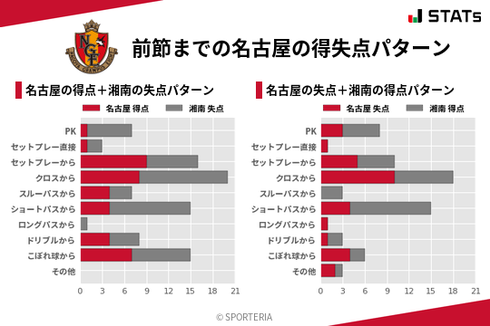 得失点パターン