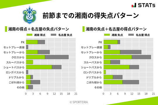 得失点パターン