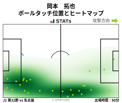 ヒートマップ - 岡本　拓也