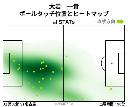 ヒートマップ - 大岩　一貴
