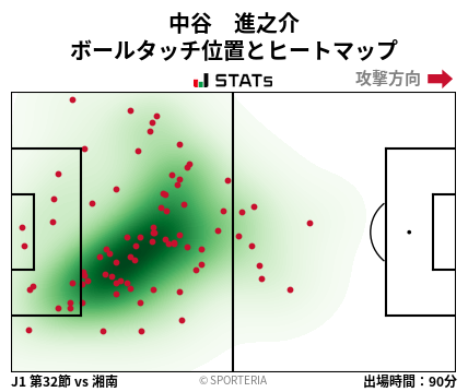 ヒートマップ - 中谷　進之介