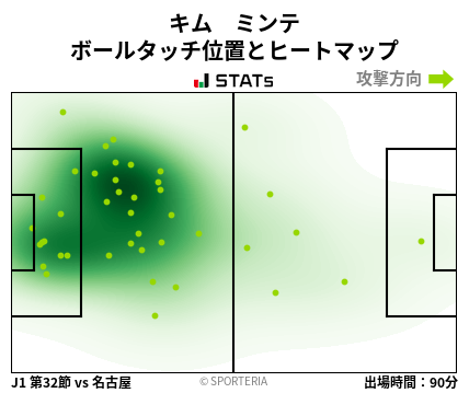 ヒートマップ - キム　ミンテ