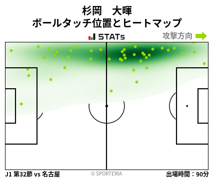 ヒートマップ - 杉岡　大暉