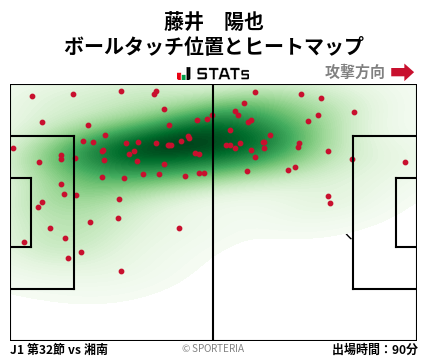 ヒートマップ - 藤井　陽也