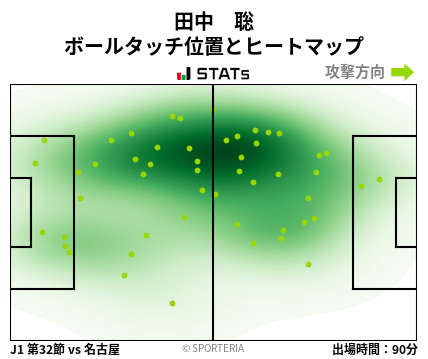 ヒートマップ - 田中　聡