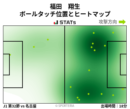 ヒートマップ - 福田　翔生