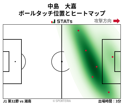 ヒートマップ - 中島　大嘉