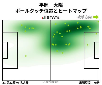 ヒートマップ - 平岡　大陽