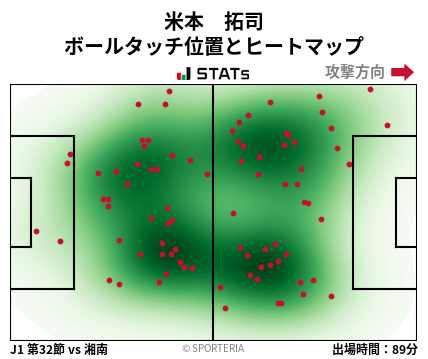 ヒートマップ - 米本　拓司