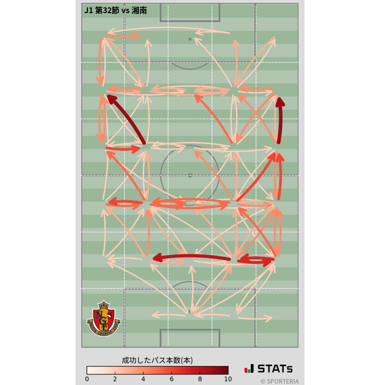 エリア間パス図