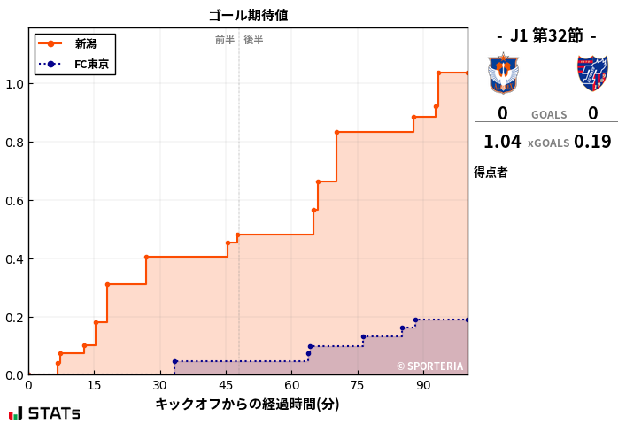 ゴール期待値