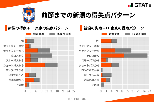 得失点パターン