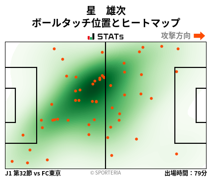 ヒートマップ - 星　雄次
