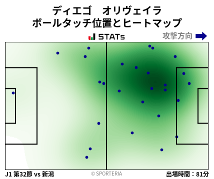ヒートマップ - ディエゴ　オリヴェイラ
