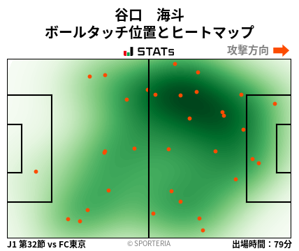 ヒートマップ - 谷口　海斗