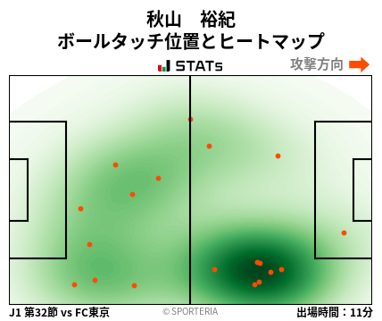 ヒートマップ - 秋山　裕紀