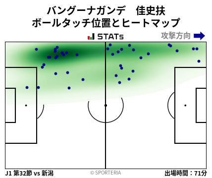 ヒートマップ - バングーナガンデ　佳史扶