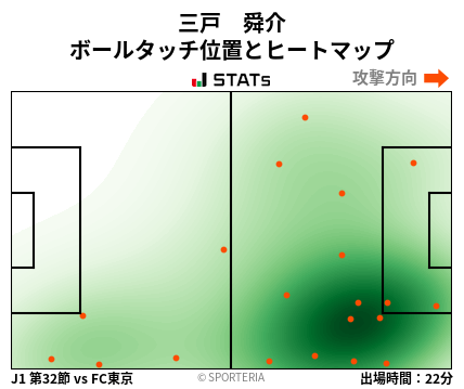 ヒートマップ - 三戸　舜介