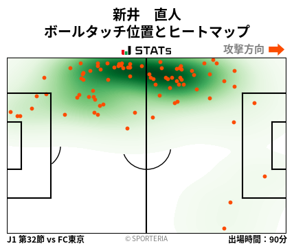 ヒートマップ - 新井　直人