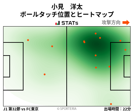ヒートマップ - 小見　洋太