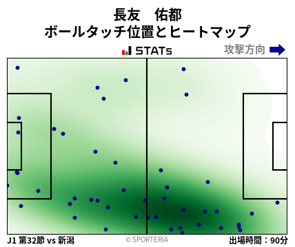 ヒートマップ - 長友　佑都