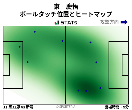 ヒートマップ - 東　慶悟