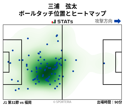 ヒートマップ - 三浦　弦太