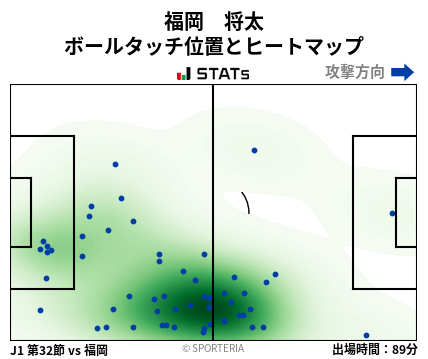 ヒートマップ - 福岡　将太