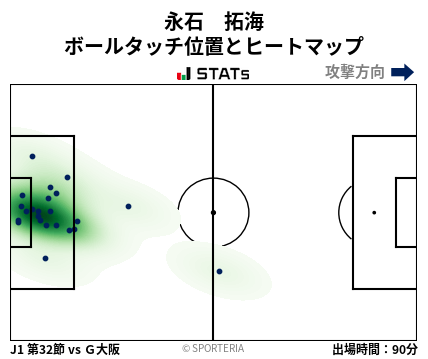 ヒートマップ - 永石　拓海
