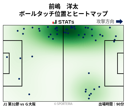 ヒートマップ - 前嶋　洋太