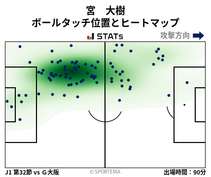 ヒートマップ - 宮　大樹