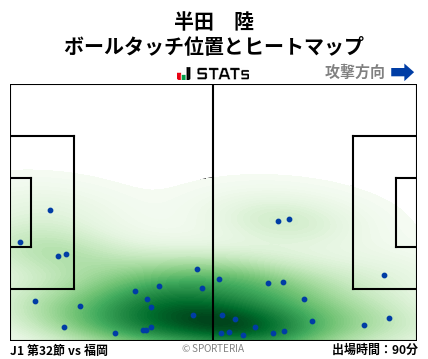 ヒートマップ - 半田　陸