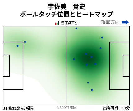 ヒートマップ - 宇佐美　貴史