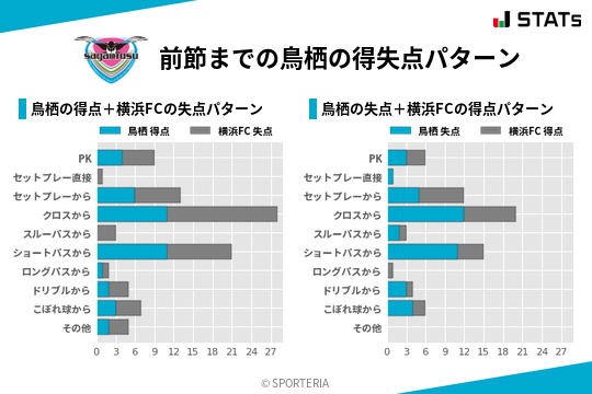 得失点パターン