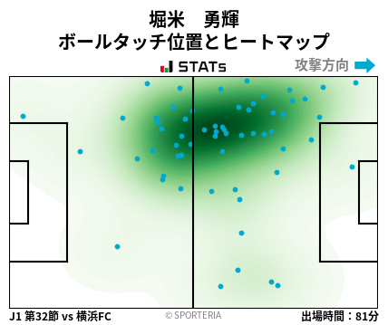 ヒートマップ - 堀米　勇輝